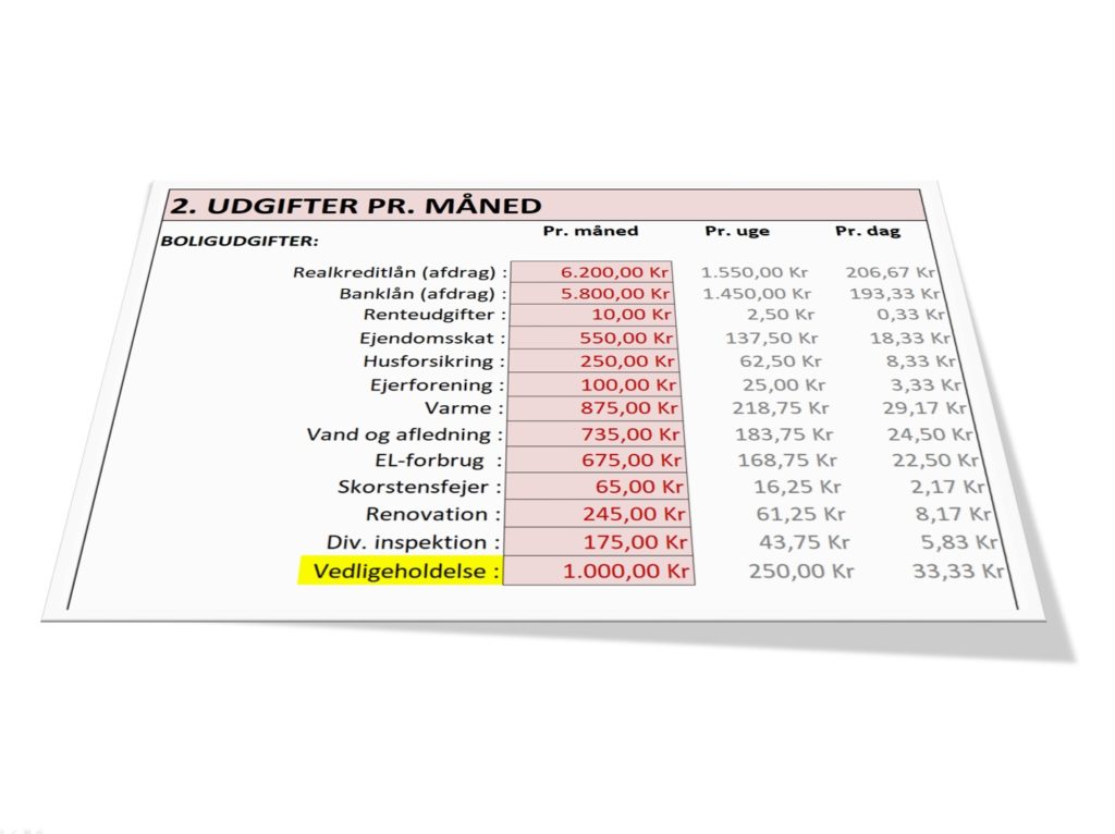 Personligt budget bolig udgifter kr